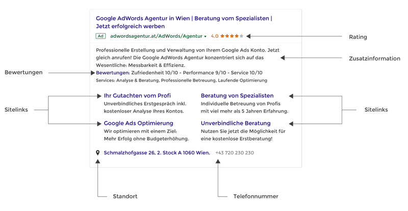 Tipps zur Verbesserung Ihrer Click-Through-Rate: Textanzeige mit Anzeigenerweiterungen